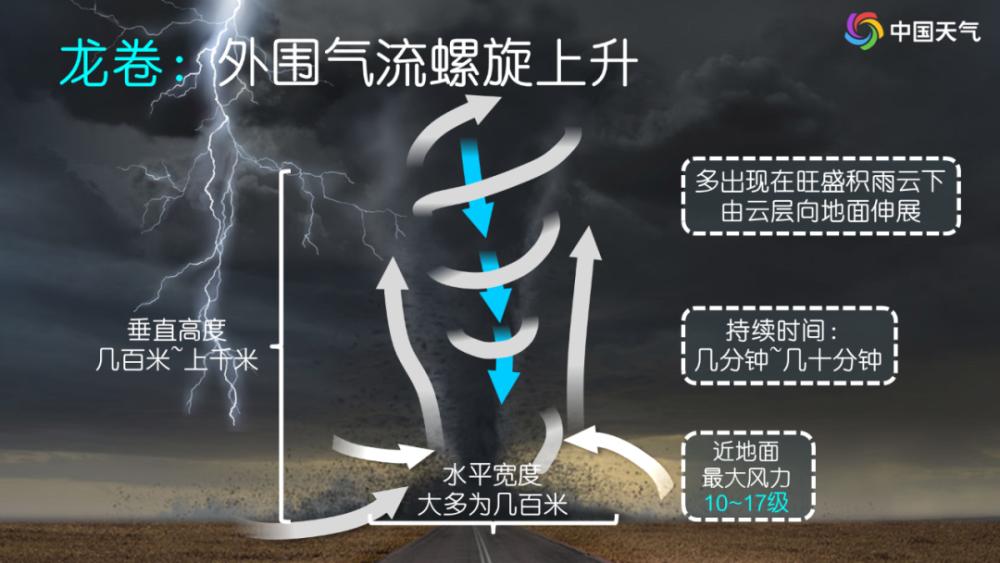 半月发生4次佛山近期为何龙卷风频发