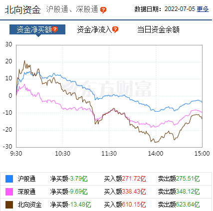 A股复盘：沪指探底回升险守3400点钒电池板块大幅发酵