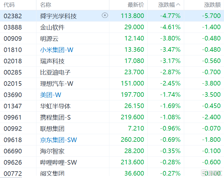 韩国6月CPI同比涨幅创近24年新高煤油价格涨72.1％网课高中数学哪个老师讲得好