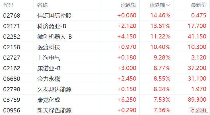 韩国6月CPI同比涨幅创近24年新高煤油价格涨72.1％网课高中数学哪个老师讲得好