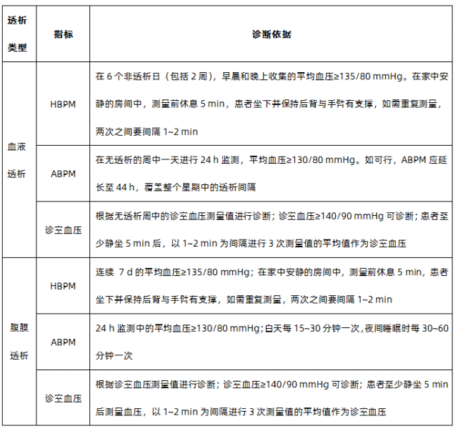 慢性肾脏病患者降压药物使用指引发布，一文了解主要注意事项！_腾讯新闻