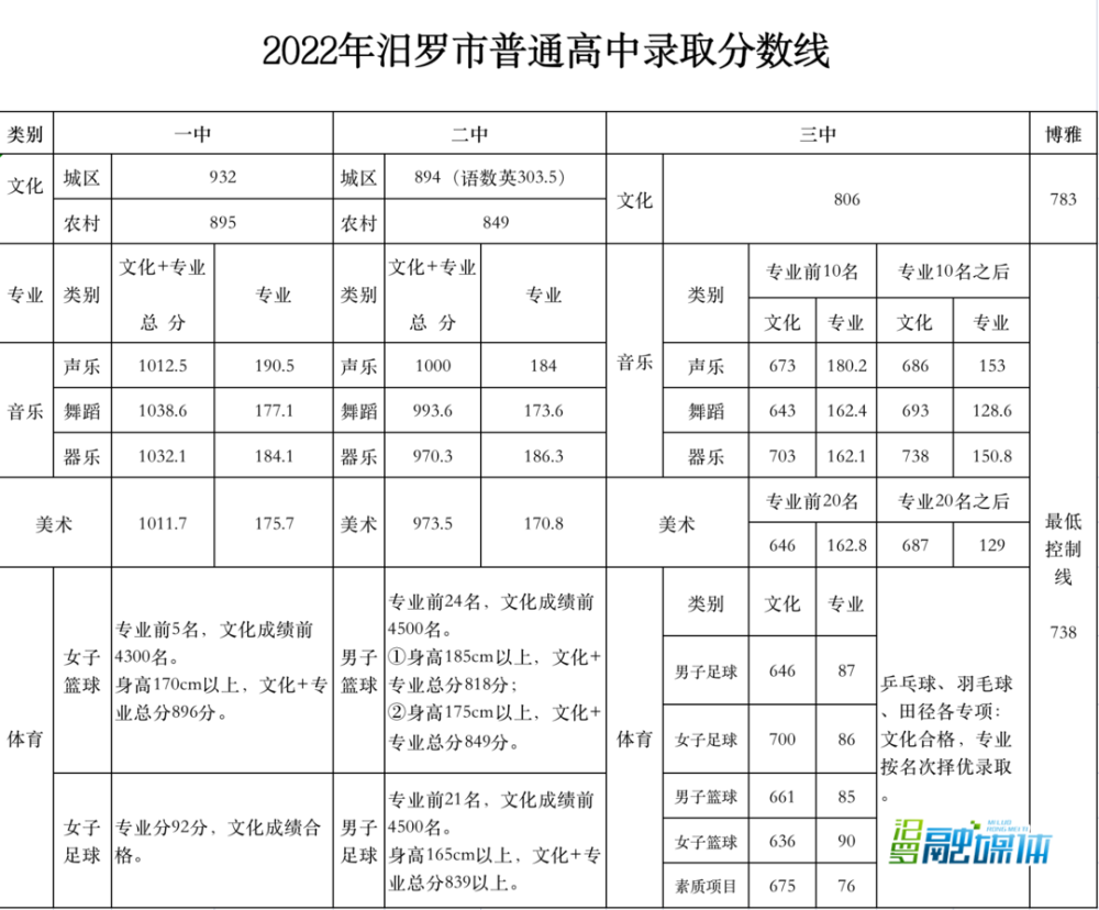 网信汨罗：智创未来新活力