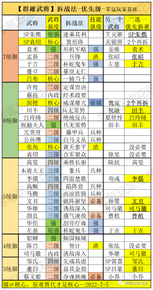 陆逊“伤害率”高达774，庞统只有748七年级语文上册课本2023已更新(微博/知乎)