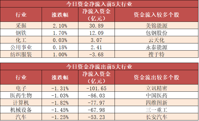 央行7月11日开展30亿元逆回购操作少儿英语好吗2023已更新(今日/哔哩哔哩)红烧虾的做法和步骤