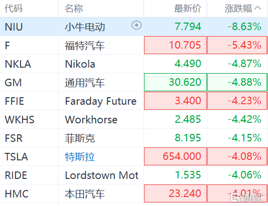 芯片概念＋特斯拉，这只股强势涨停股价仅6元，后市或暴涨连连