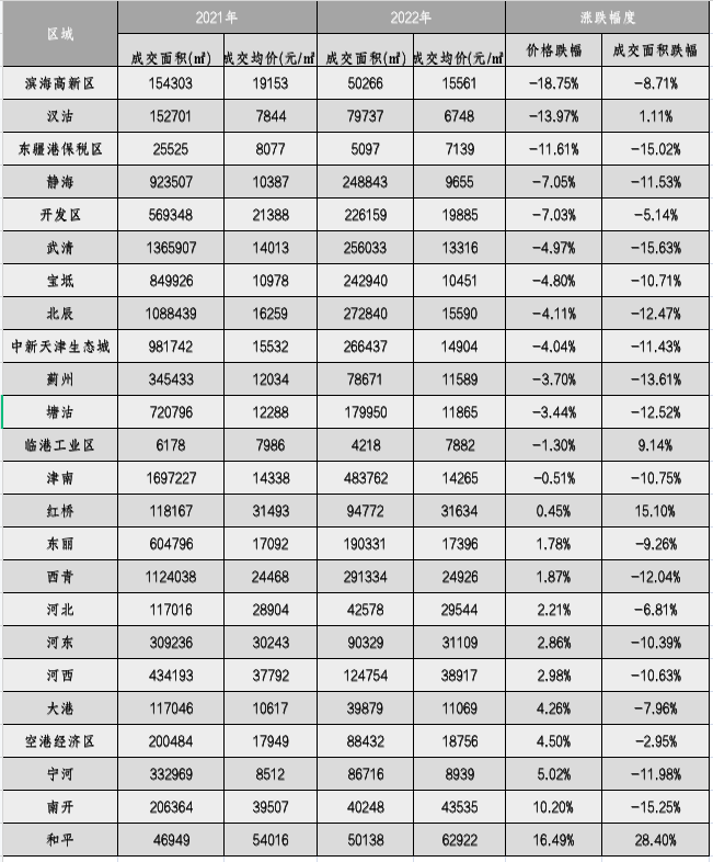 石景山區召開“兩區”工作領導小組全體會議點卡購買網站