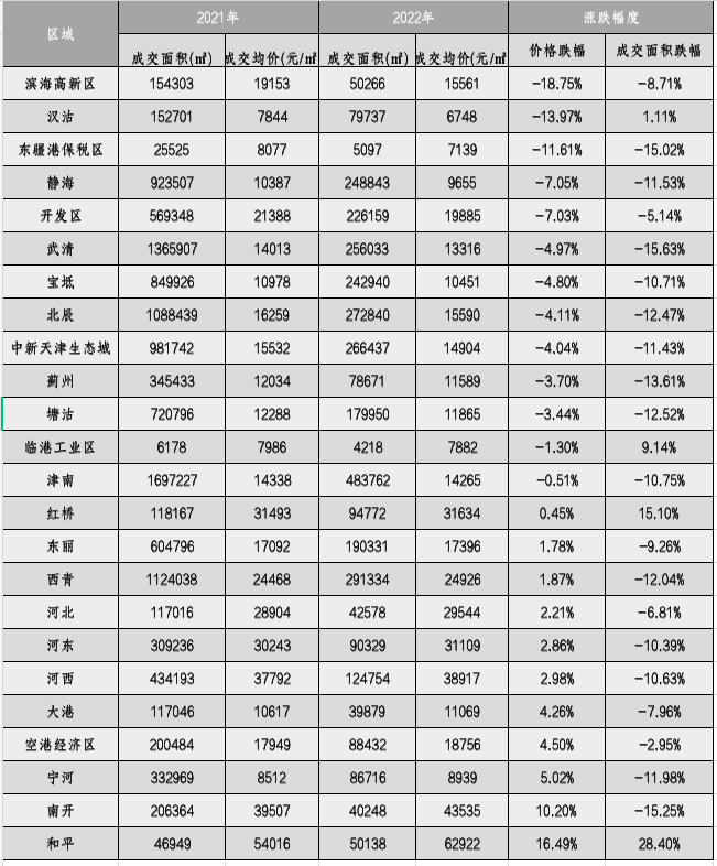 石景山区召开“两区”工作领导小组全体会议