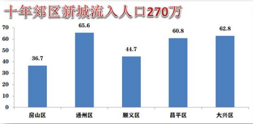石景山區召開“兩區”工作領導小組全體會議點卡購買網站