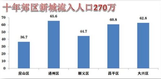 石景山区召开“两区”工作领导小组全体会议