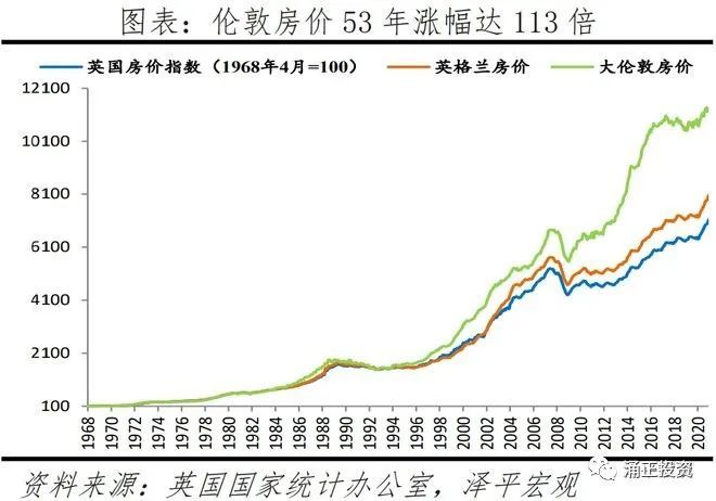 英國那些事倫敦房價53年上漲113倍新車註冊量同比下降24對白俄實施新