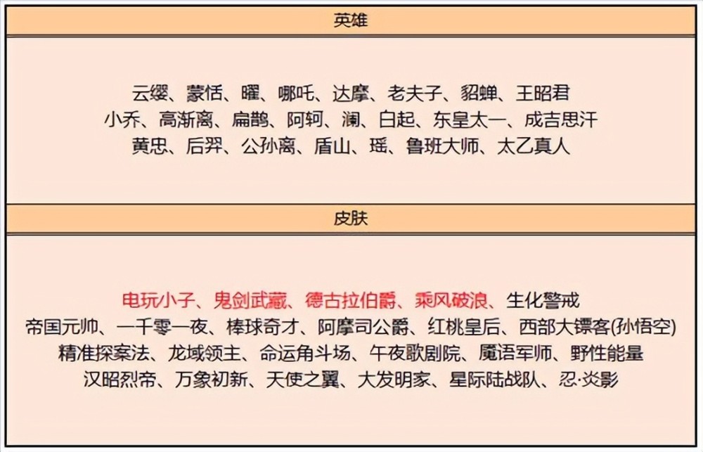 艾琳最贵传说突袭，留2w金币巨赚，SNK新英雄、新传说确定耿向东2023已更新(知乎/腾讯)耿向东