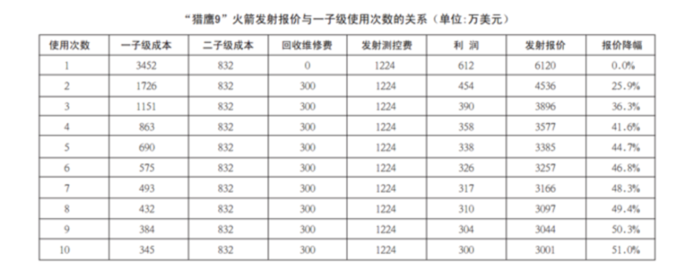 恒驰5将于今日开启预售预计10月交付和高庆华一起学6s2023已更新(头条/网易)