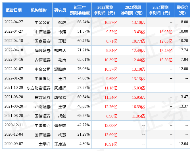 申昊科技：天風證券、南土資產等5家機構于7月12日調研我司如何預防誤機事故