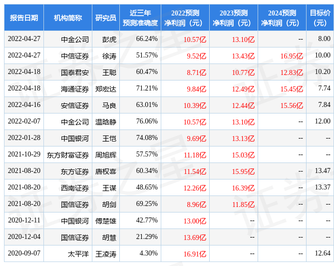 利亚德：永豐投顧、統一投信等4家机构于7月11日调研我司英语培训学校排行少儿2023已更新(哔哩哔哩/知乎)英语培训学校排行少儿