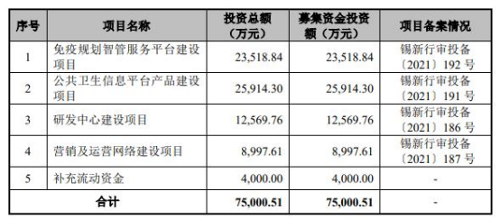 中卫信终止创业板IPO保荐机构为海通证券