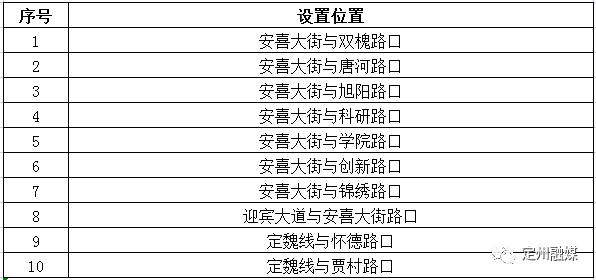 定州市新增高识智能远光灯抓拍系统