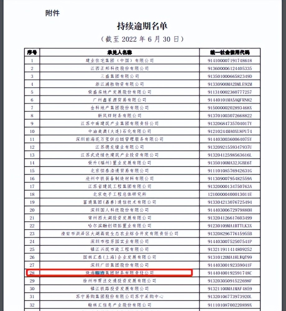 旗下财务公司现票据逾期，格力电器否认，称不存在信用风险