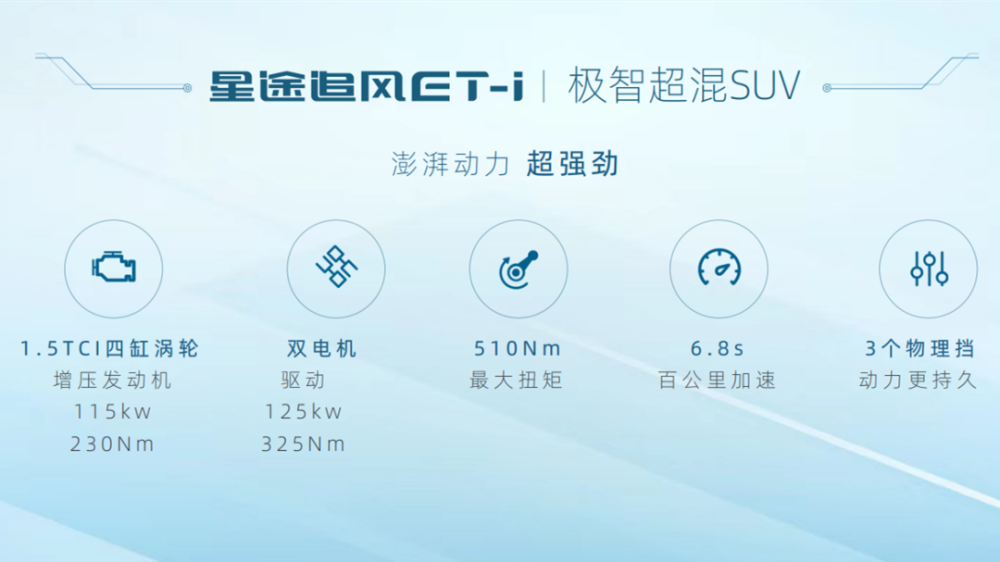 星途追风ET-i：大家都在谈节能，它跟你谈动力