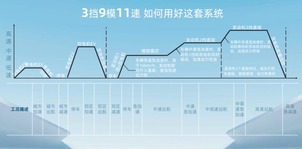 星途追风ET-i：大家都在谈节能，它跟你谈动力