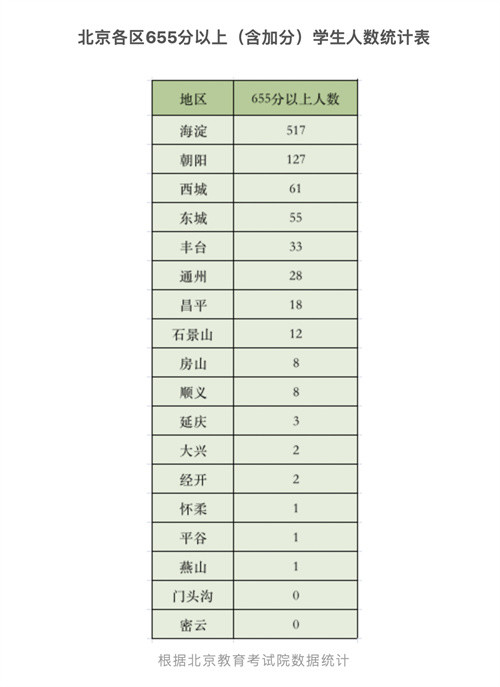 2022北京十大律师事务所（排名榜单）