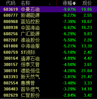 苏宁易购跌近5％，网传“破产清算”系谣言我来自山东英语怎么读