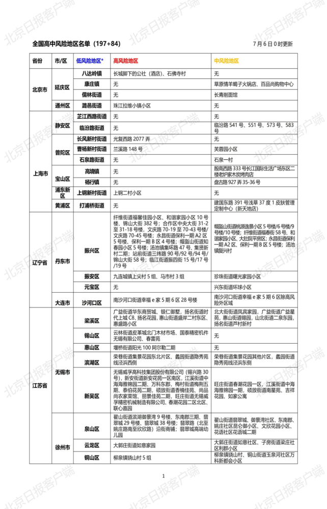 营口市疾控中心紧急提醒