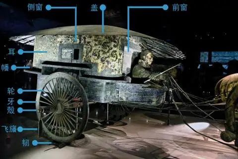 秦始皇的座驾(车厢长88厘米,宽78厘米)其车厢内部空间算不上宽敞