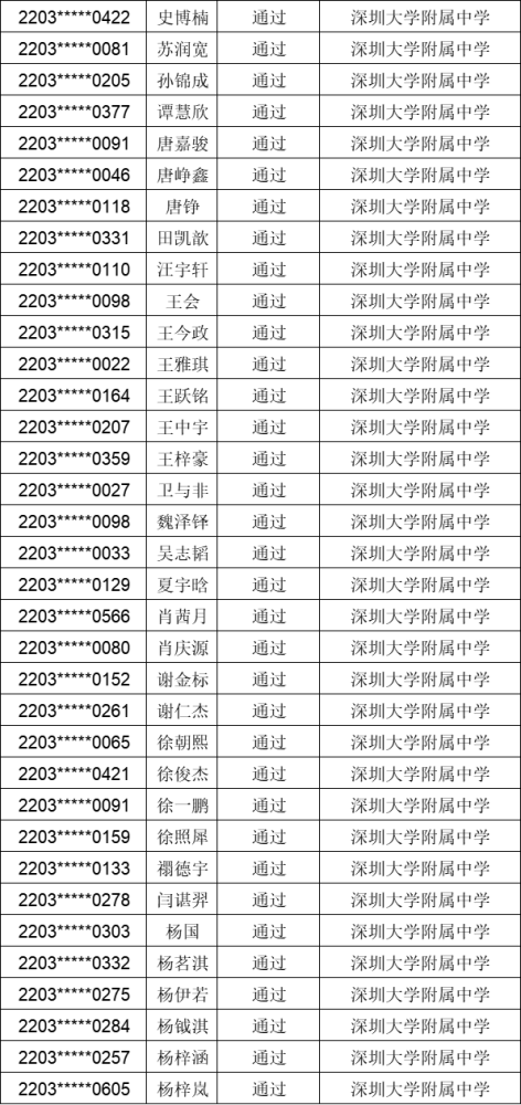 來源:深大附中