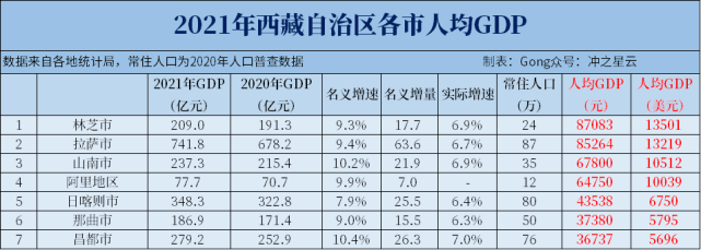 昌都市区人口图片