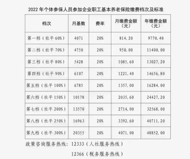 靈活就業社保繳費人速看!2022年度養老保險繳費基數確定