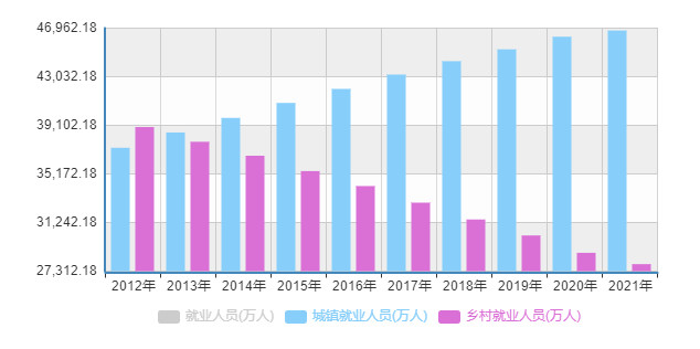 城市生活吸引人,农村人口严重流失!留守老人能否支撑农村发展?