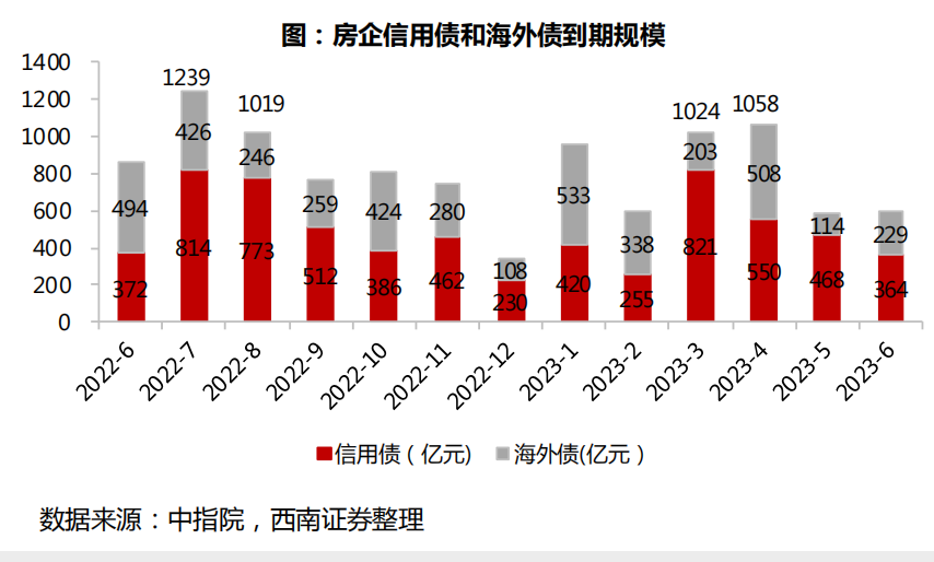 缩表、偿债、分化加剧……房企上半年的日子不好过