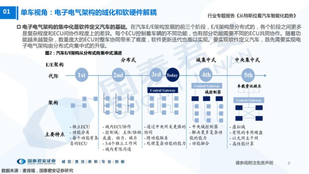 暴增！6月多家车企销量创新高，最大增幅524.12％