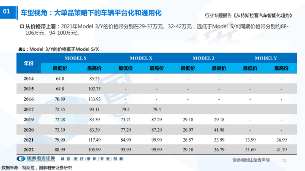 暴增！6月多家车企销量创新高，最大增幅524.12％