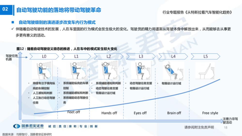 暴增！6月多家车企销量创新高，最大增幅524.12％