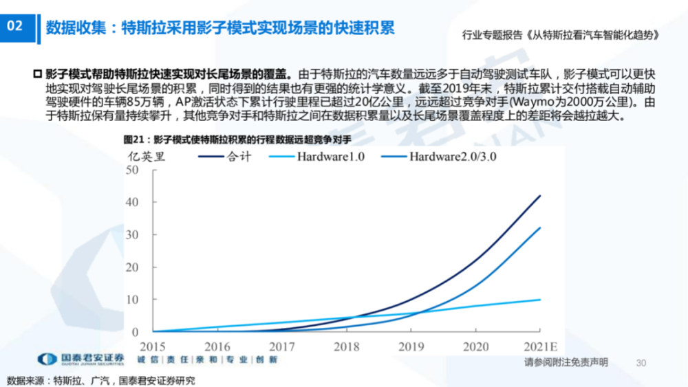 暴增！6月多家车企销量创新高，最大增幅524.12％