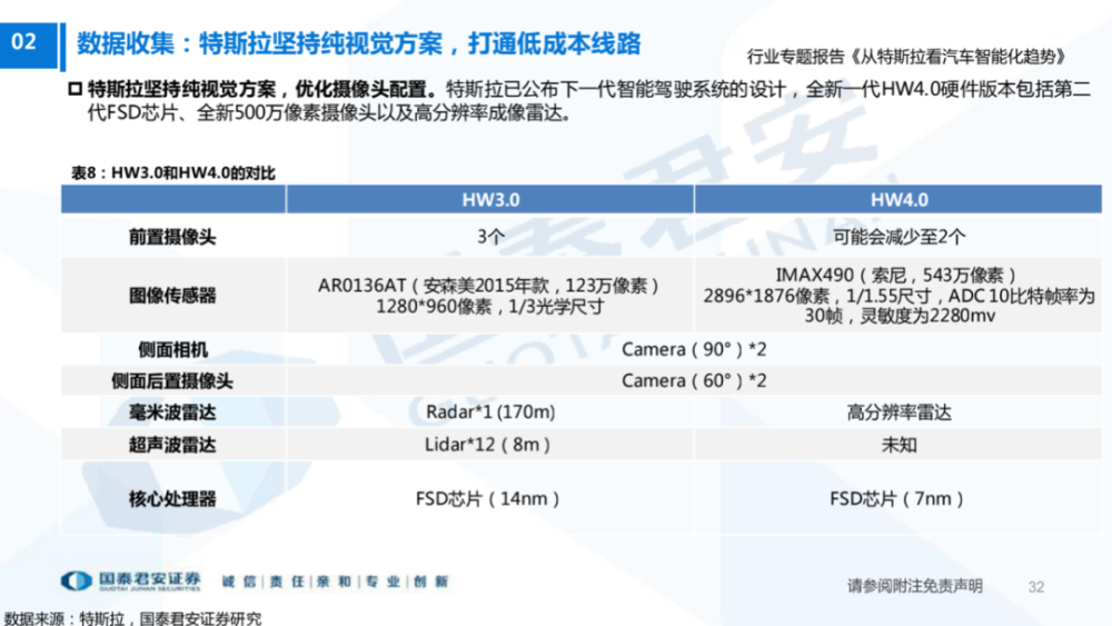 暴增！6月多家车企销量创新高，最大增幅524.12％