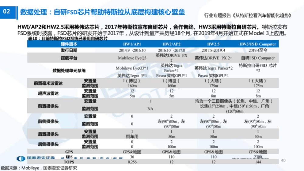 暴增！6月多家车企销量创新高，最大增幅524.12％