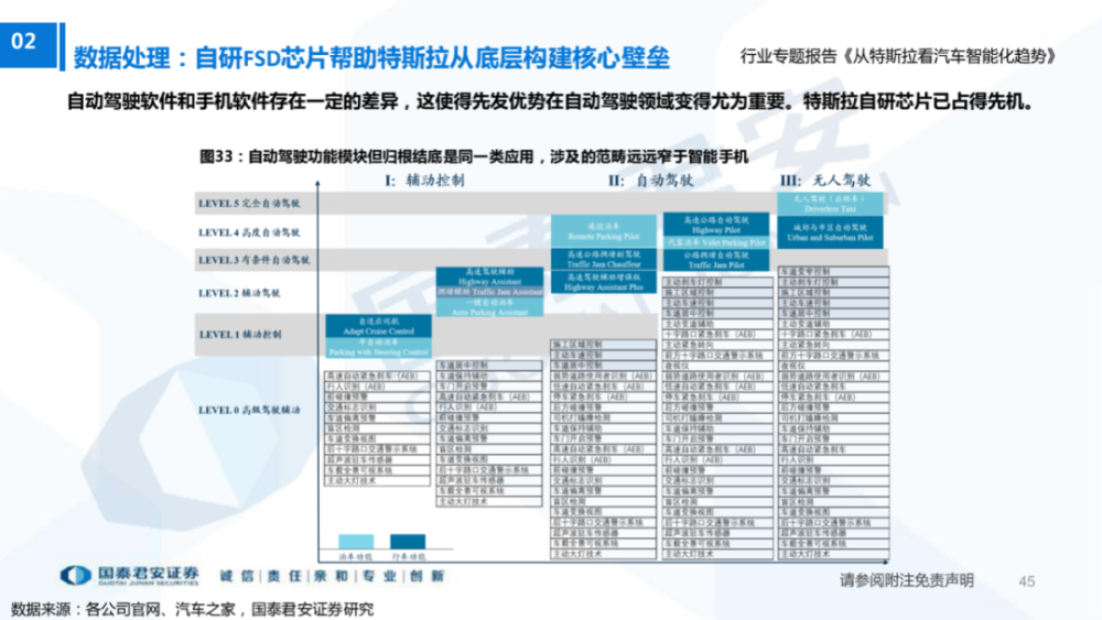 从特斯拉看汽车智能化趋势量子纠缠怎么产生的