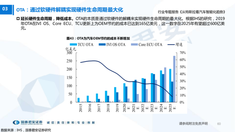 暴增！6月多家车企销量创新高，最大增幅524.12％