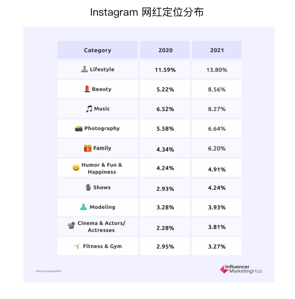 行业报告｜2022年海外网红营销基准报告 · 原文图片 8