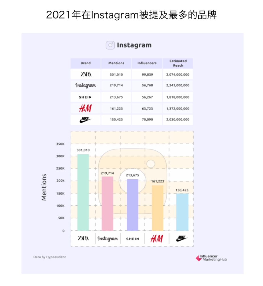行业报告｜2022年海外网红营销基准报告 · 原文图片 11
