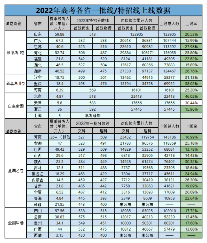 高中科目难度排行_国内各类考试难度榜单,高考排名仅在第三,榜一榜二难度才真的高