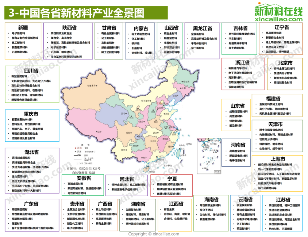 想快速瞭解100新材料行業產業鏈嗎2022年度超全高清版產業鏈全景圖為