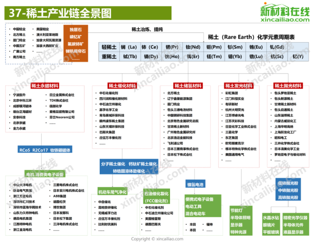 獨家策劃了《100大新材料產業全景圖》,包含115張新材料產業鏈全景圖