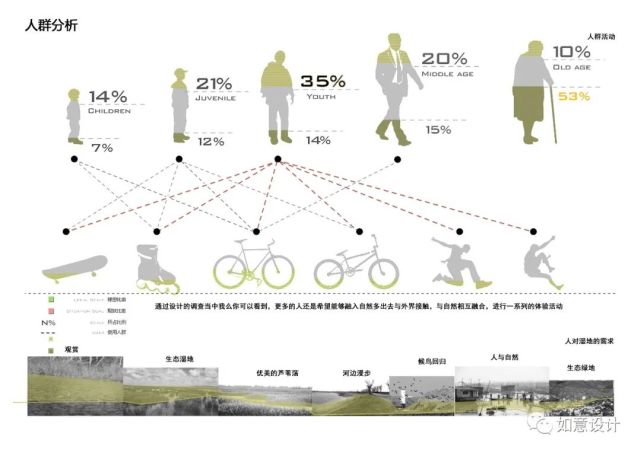 素材|景觀人必備,人群分析psd源文件素材分享