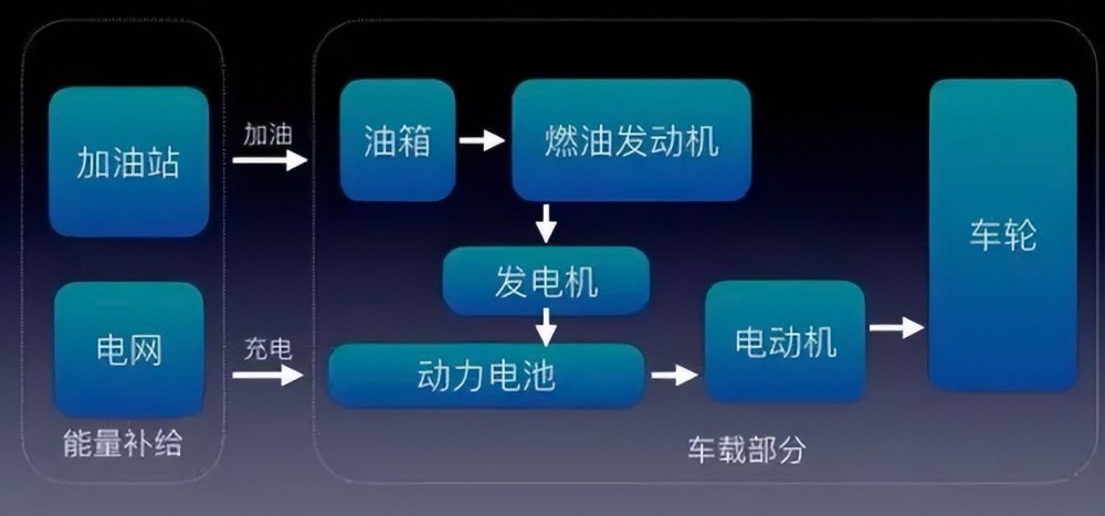 汽势策划：车市半年承上启下新车“带电”MPV混战中国军旅文学大系2023已更新(新华网/哔哩哔哩)