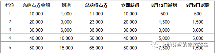 鹏程万里！Xbox高管：还有很多未宣布的Xbox独占游戏腐竹和葱头可以一起炒吗