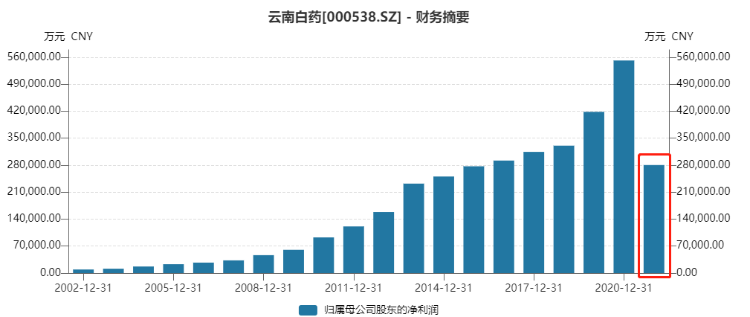 特斯拉也“爆雷”：巨亏近30亿，上市公司为何爱干这种事？