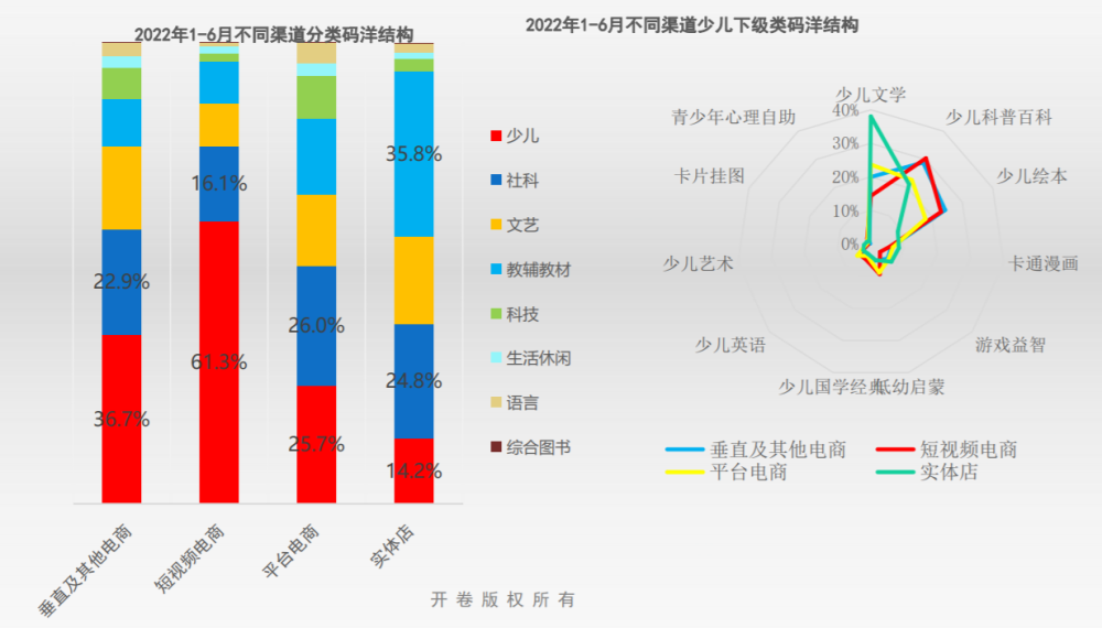 安谋科技如何与Arm“异构集成”？国足洋教头少儿英语句子如何讲解2023已更新(腾讯/新华网)